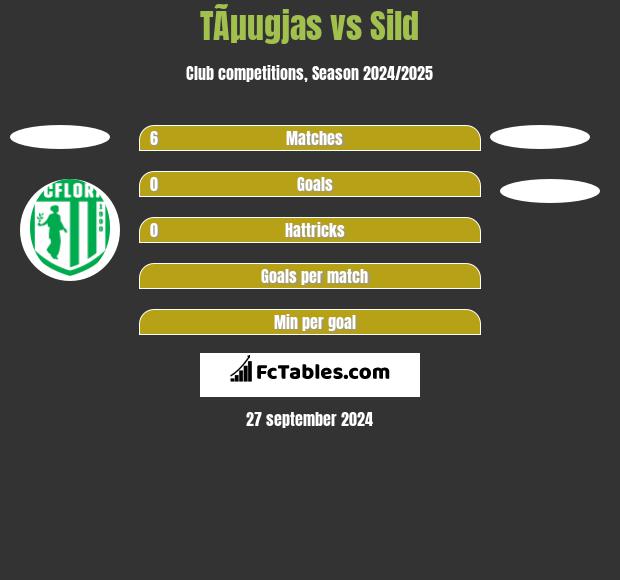 TÃµugjas vs Sild h2h player stats