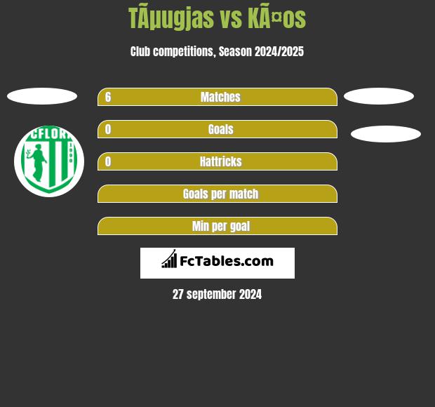 TÃµugjas vs KÃ¤os h2h player stats