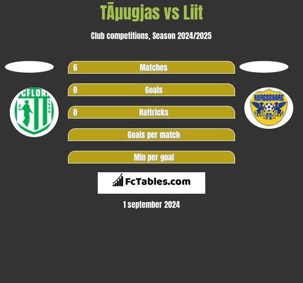 TÃµugjas vs Liit h2h player stats