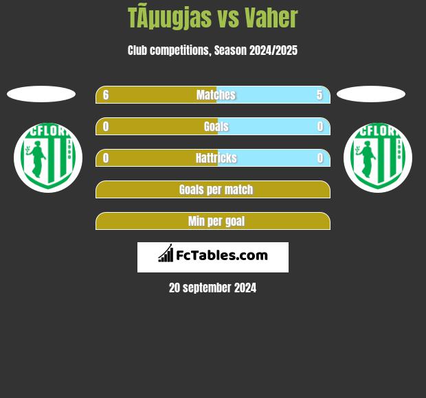 TÃµugjas vs Vaher h2h player stats