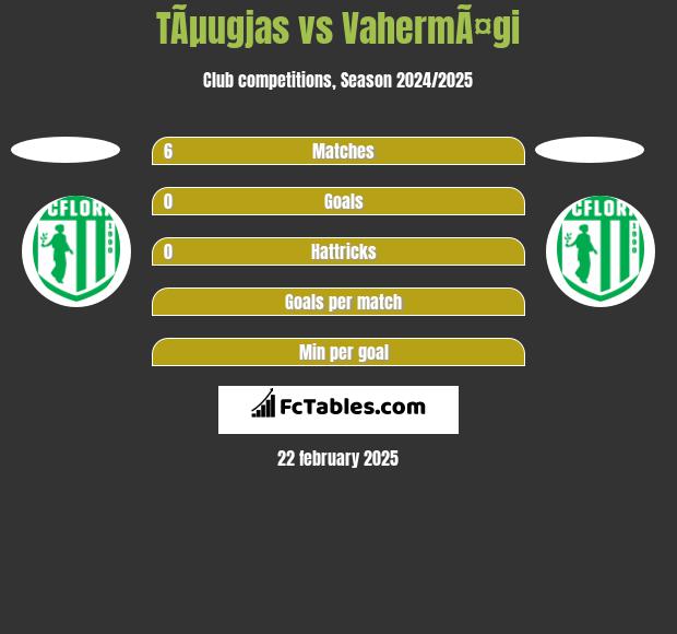 TÃµugjas vs VahermÃ¤gi h2h player stats