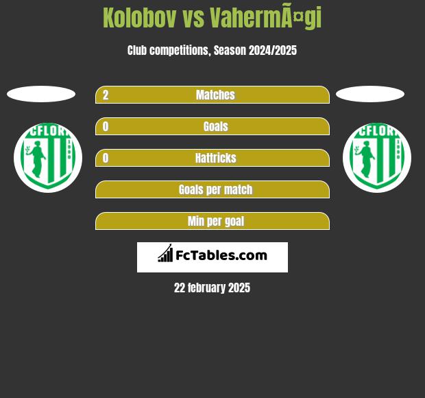 Kolobov vs VahermÃ¤gi h2h player stats