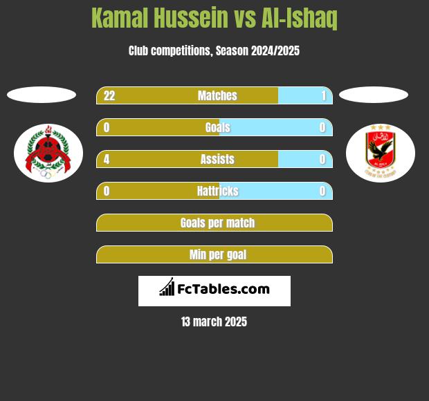 Kamal Hussein vs Al-Ishaq h2h player stats