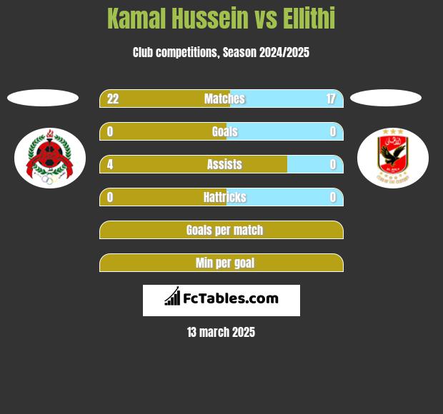 Kamal Hussein vs Ellithi h2h player stats