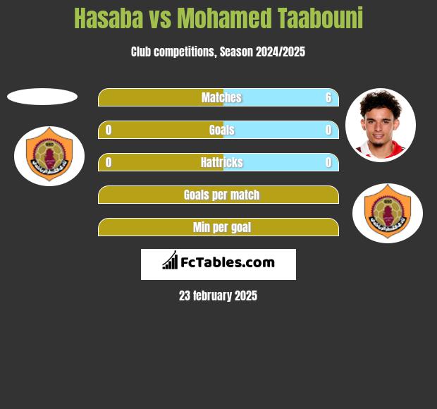 Hasaba vs Mohamed Taabouni h2h player stats