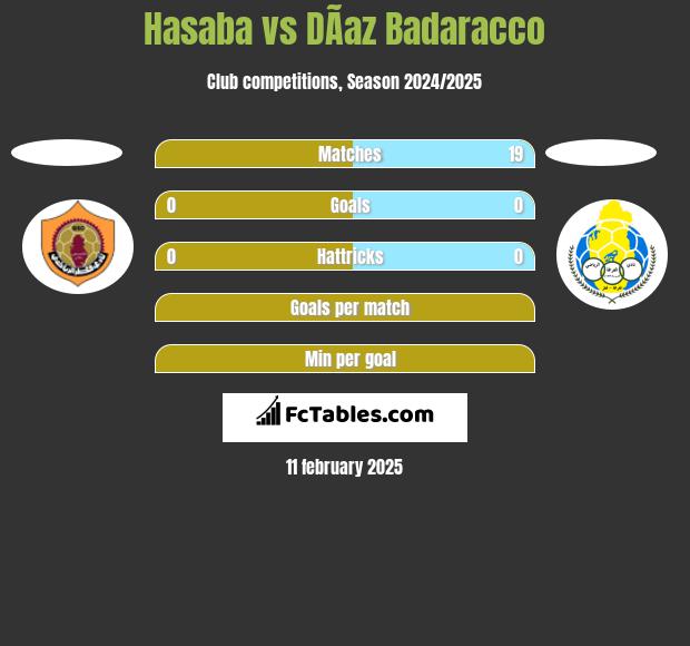 Hasaba vs DÃ­az Badaracco h2h player stats