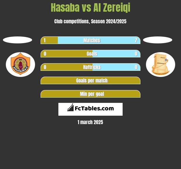 Hasaba vs Al Zereiqi h2h player stats