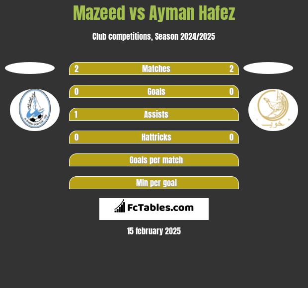 Mazeed vs Ayman Hafez h2h player stats