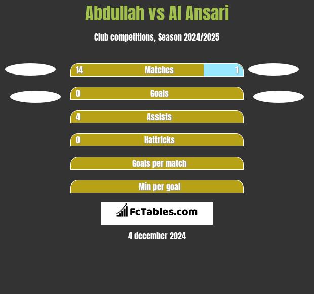 Abdullah vs Al Ansari h2h player stats