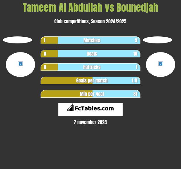 Tameem Al Abdullah vs Bounedjah h2h player stats