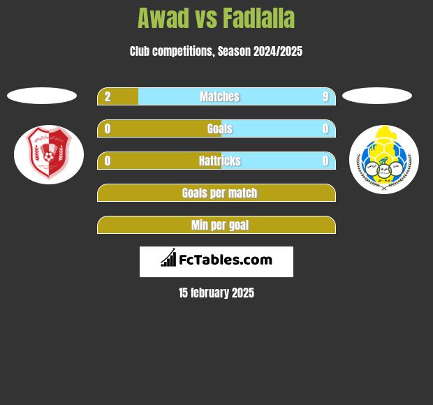 Awad vs Fadlalla h2h player stats