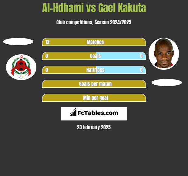 Al-Hdhami vs Gael Kakuta h2h player stats