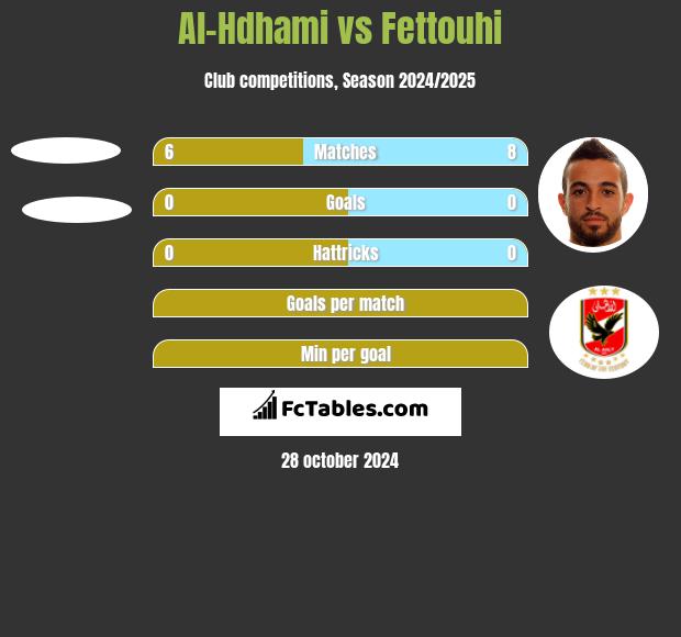 Al-Hdhami vs Fettouhi h2h player stats