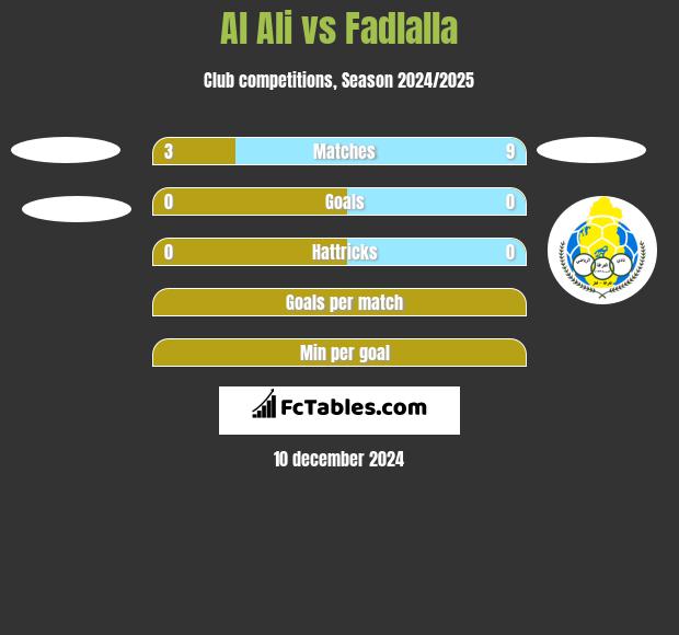 Al Ali vs Fadlalla h2h player stats