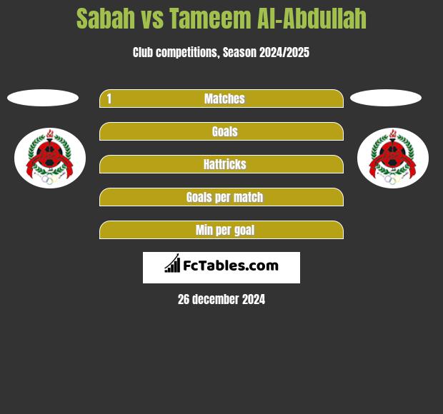 Sabah vs Tameem Al-Abdullah h2h player stats