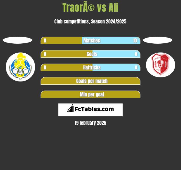 TraorÃ© vs Ali h2h player stats