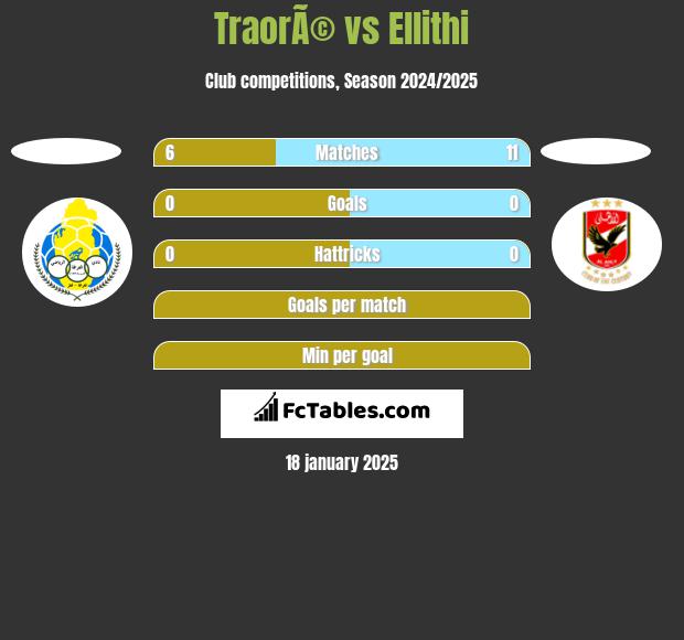 TraorÃ© vs Ellithi h2h player stats