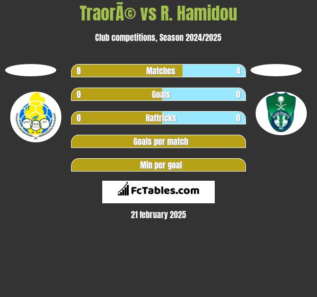 TraorÃ© vs R. Hamidou h2h player stats