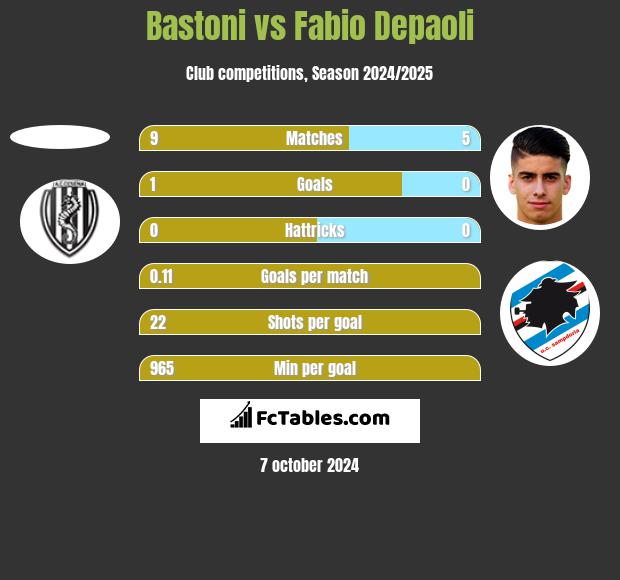 Bastoni vs Fabio Depaoli h2h player stats