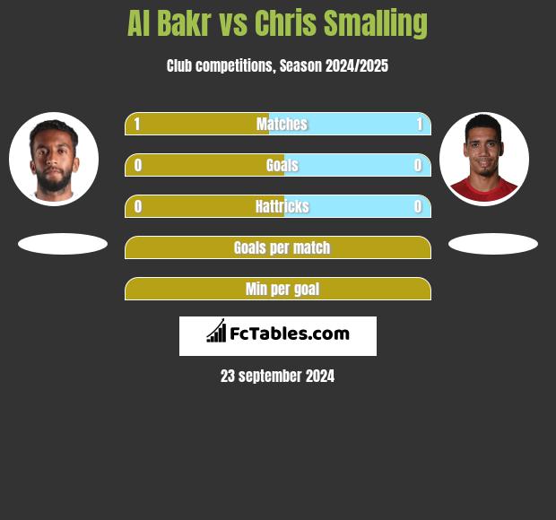 Al Bakr vs Chris Smalling h2h player stats