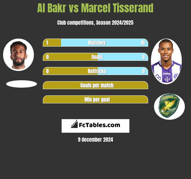 Al Bakr vs Marcel Tisserand h2h player stats