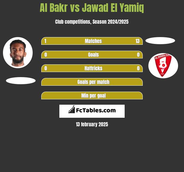 Al Bakr vs Jawad El Yamiq h2h player stats