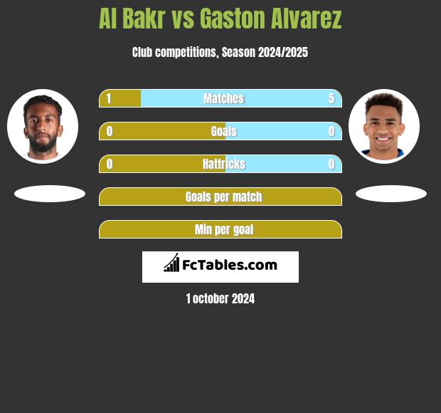 Al Bakr vs Gaston Alvarez h2h player stats