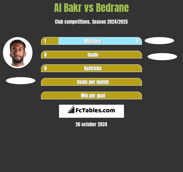 Al Bakr vs Bedrane h2h player stats