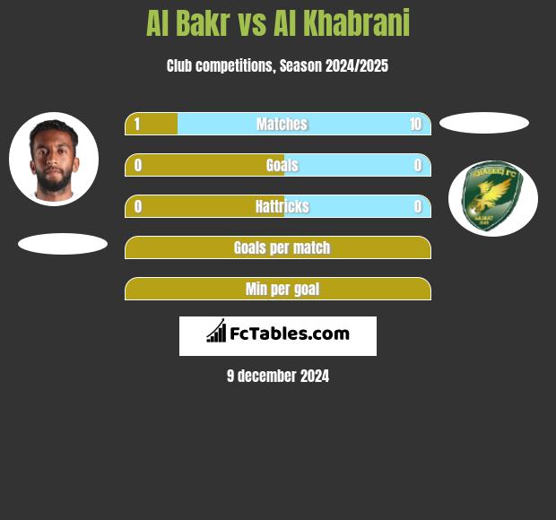 Al Bakr vs Al Khabrani h2h player stats