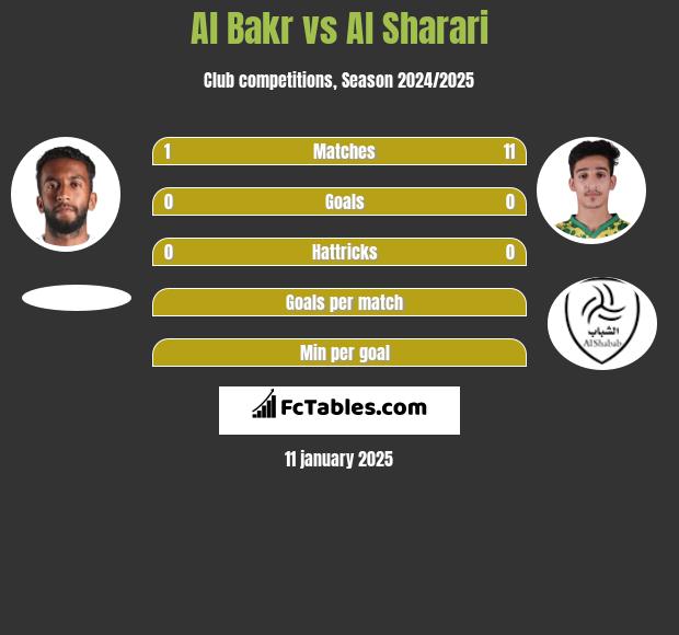 Al Bakr vs Al Sharari h2h player stats