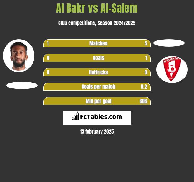 Al Bakr vs Al-Salem h2h player stats