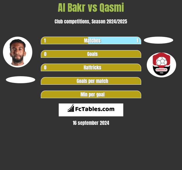 Al Bakr vs Qasmi h2h player stats