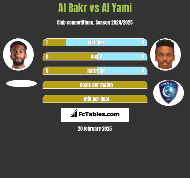 Al Bakr vs Al Yami h2h player stats