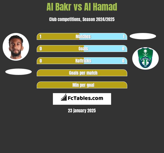 Al Bakr vs Al Hamad h2h player stats