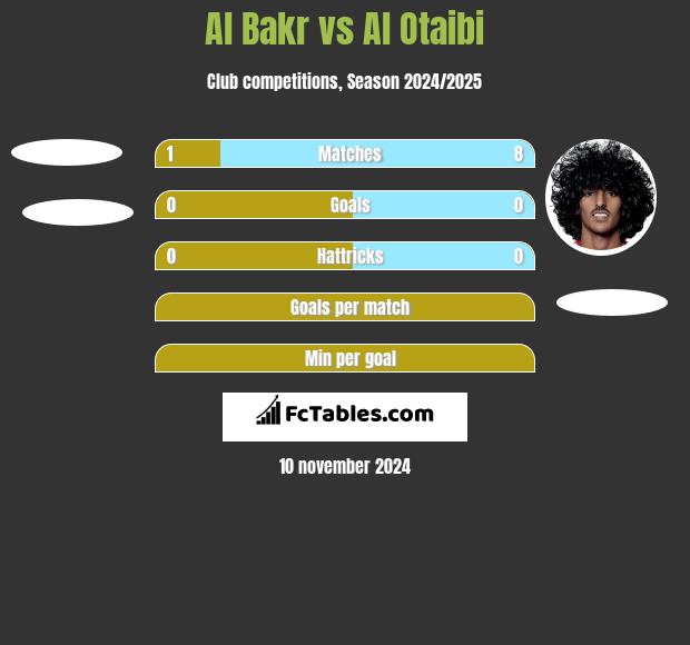 Al Bakr vs Al Otaibi h2h player stats