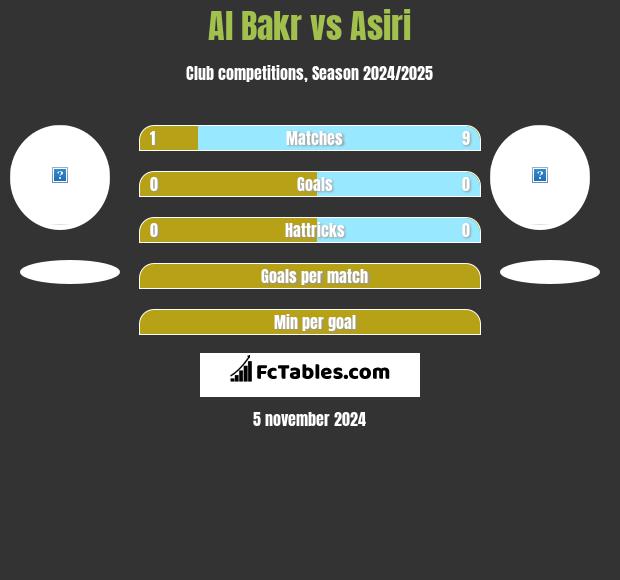 Al Bakr vs Asiri h2h player stats