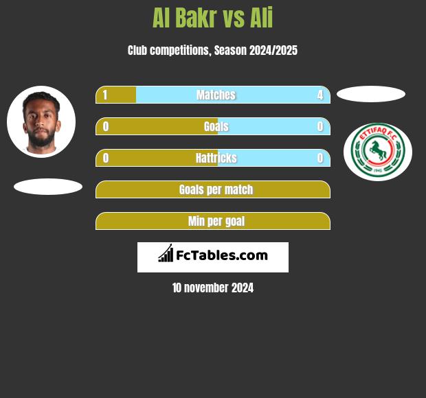 Al Bakr vs Ali h2h player stats