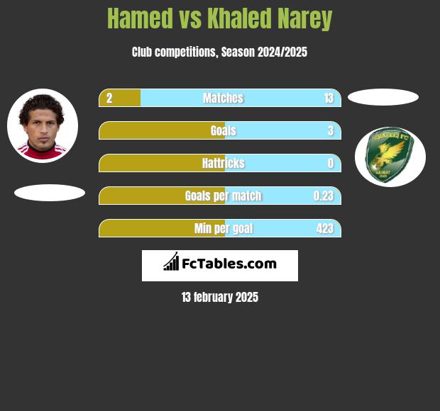 Hamed vs Khaled Narey h2h player stats