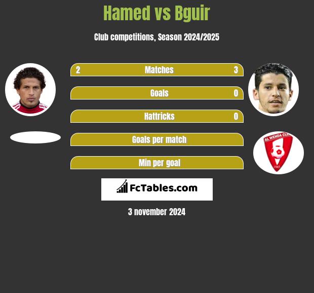 Hamed vs Bguir h2h player stats