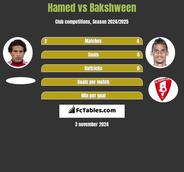 Hamed vs Bakshween h2h player stats