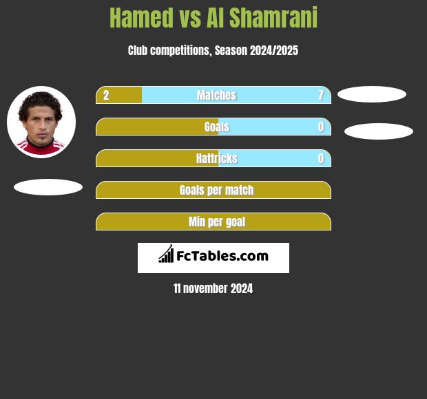 Hamed vs Al Shamrani h2h player stats