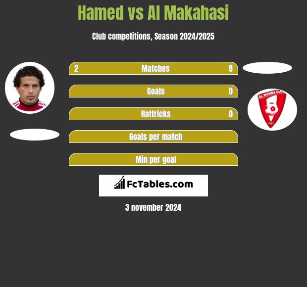 Hamed vs Al Makahasi h2h player stats