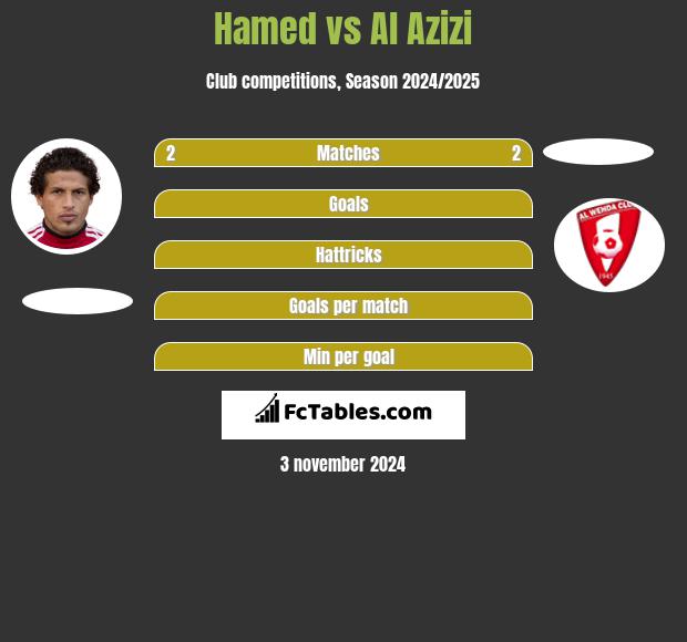 Hamed vs Al Azizi h2h player stats