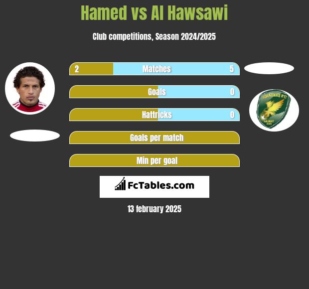 Hamed vs Al Hawsawi h2h player stats