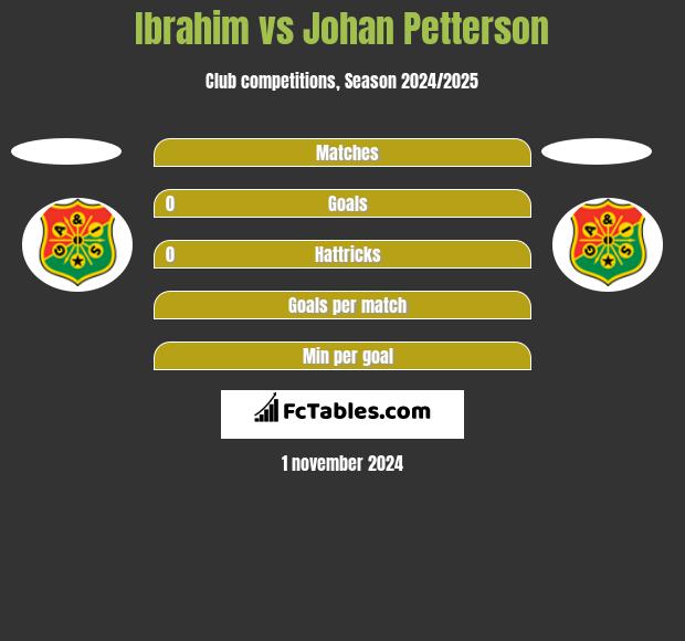 Ibrahim vs Johan Petterson h2h player stats