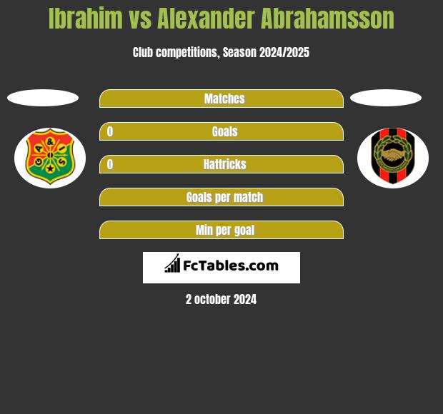 Ibrahim vs Alexander Abrahamsson h2h player stats