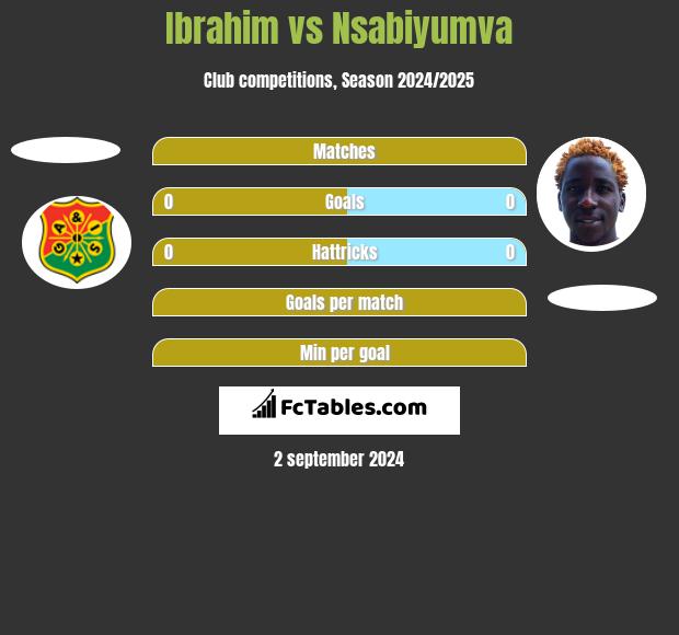 Ibrahim vs Nsabiyumva h2h player stats