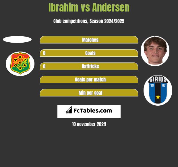 Ibrahim vs Andersen h2h player stats