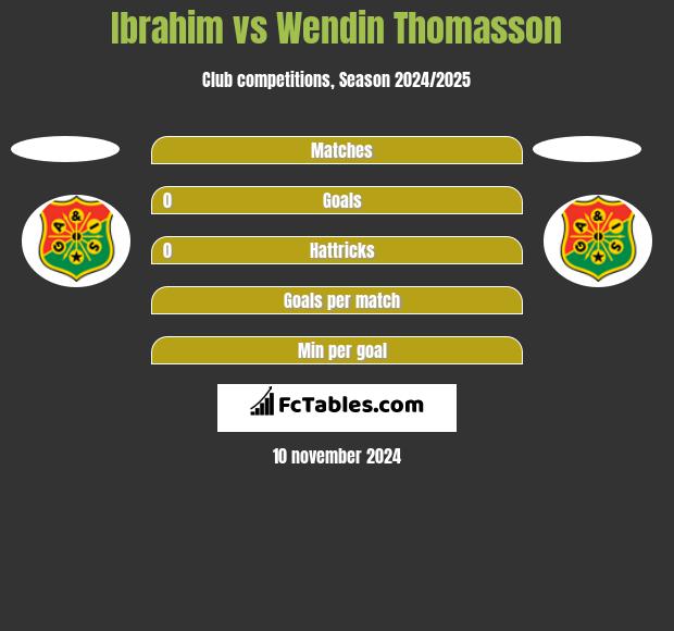 Ibrahim vs Wendin Thomasson h2h player stats