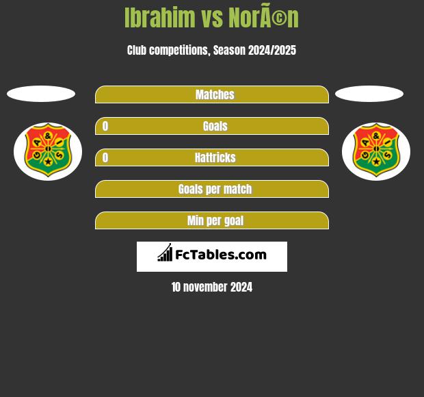 Ibrahim vs NorÃ©n h2h player stats